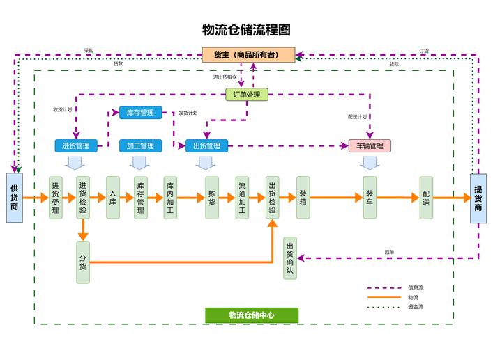 公积金提取协助哪家好？老司机教你避开这3大坑！