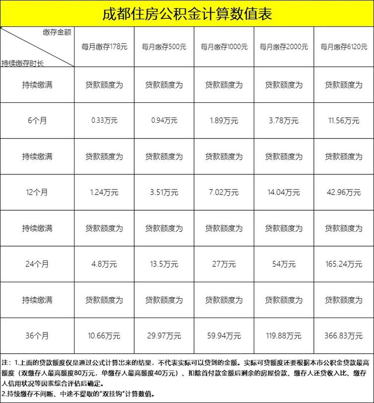 公积金提取代办靠谱吗？老司机告诉你如何避开这3大坑