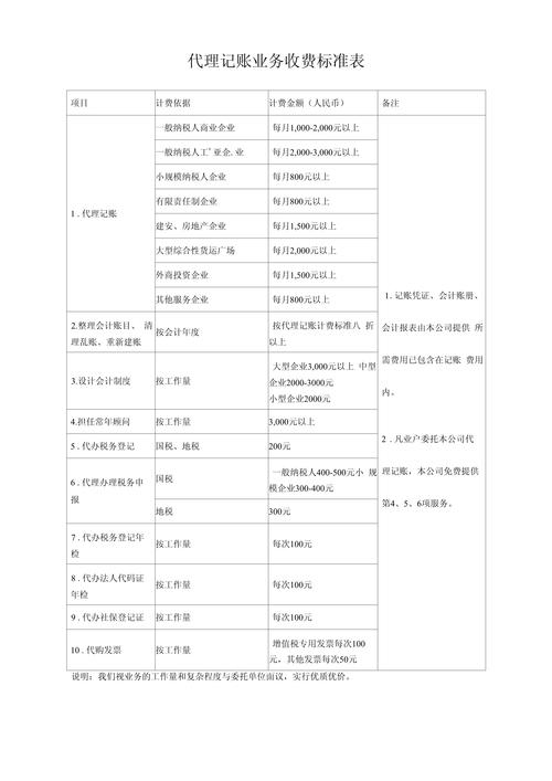 公积金提取代办公司怎么选？老客户教你避开这3个坑！